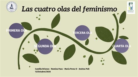 Olas Del Feminismo By Maria Catalina Perez Ortiz On Prezi