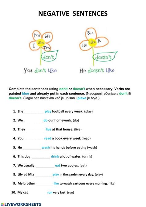 Present Simple Negative Sentences Interactive Worksheet Sentences