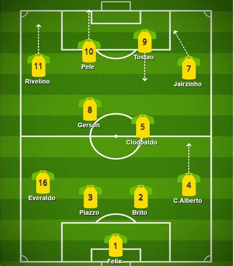 Brazil 1970 World Cup Squad: Becoming Three Time Winners