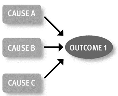 Kaarten Chapter 2 Developmental Psychopathology Perspective Quizlet