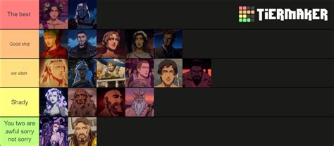 Blood Of Zeus Tier List Community Rankings Tiermaker