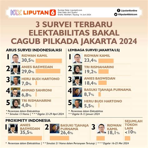 Kpu Jakarta Mulai Proses Coklit Pilkada Warga Diminta Siapkan Kk