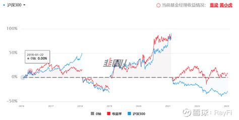 公募量化多头基金，表现堪忧 我是作多因子选股量化的，今天收集了一下中国多头量化基金的现状，做了一些分析，数据来源于韭圈儿的多头量化基金池首先