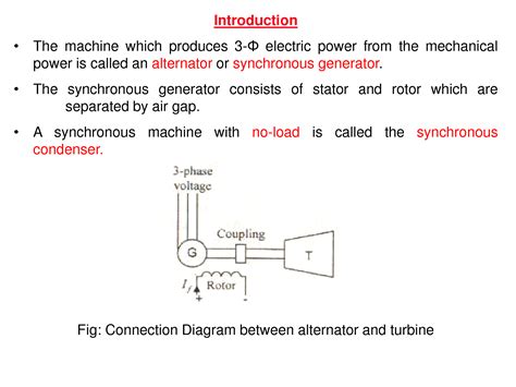 Solution Synchronous Generators Studypool