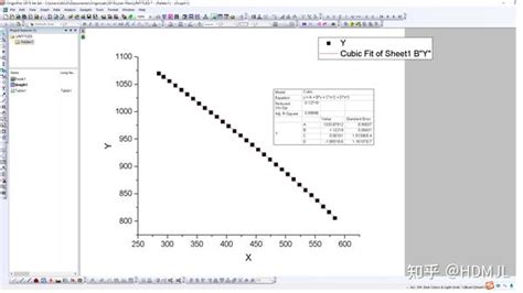 Origin 曲线拟合 知乎