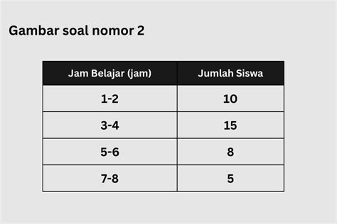 Kumpulan Soal Pengolahan Data Kelas Semester Dan Kunci