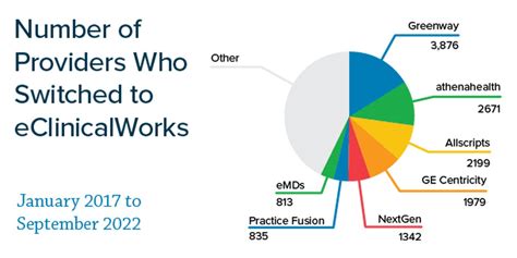 EClinicalWorks On Twitter Thinking About Making The Switch To