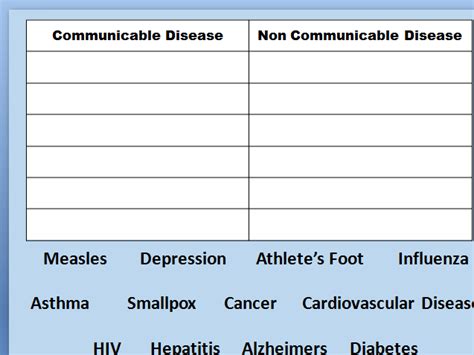 Communicable And Noncommunicable Diseases Worksheet Communicable Diseases And Its Mode Of