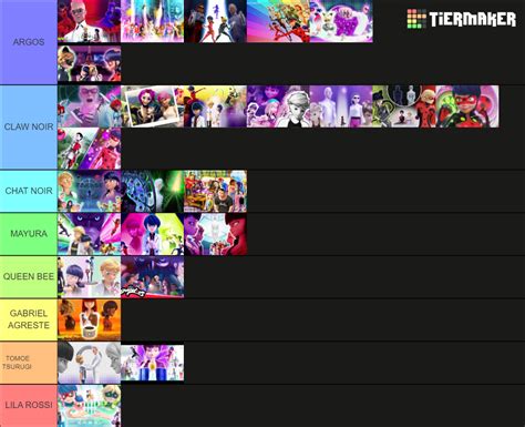 TEMPORADA 5 DE MIRACULOUS Tier List Community Rankings TierMaker