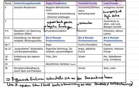 Emotionale Entwicklung Karteikarten Quizlet