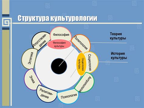 Культурология – наука о культуре - презентация онлайн