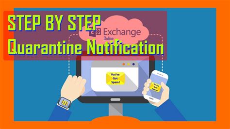 Email Quarantine Notifications To End Users Of Microsoft 365 Exchange