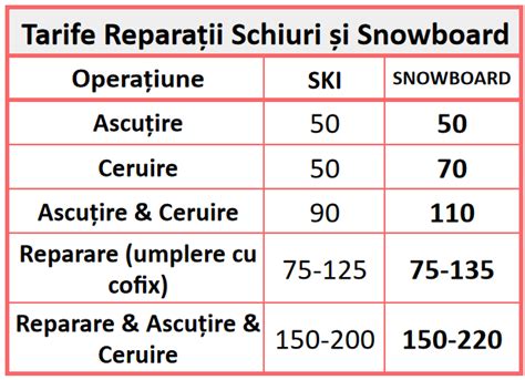 Service Ski Snowboard Ski Poiana Brasov