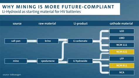 Lithium Supply – Hard Rock vs. Brine – New Age Metals Inc.