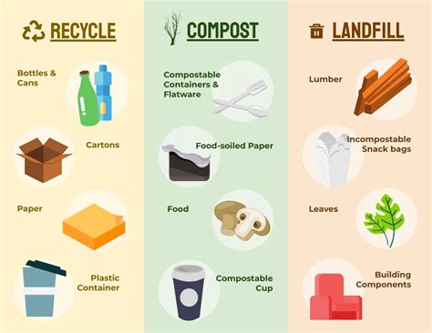 Recycling Signs Infographic Infografis Template 52 Off