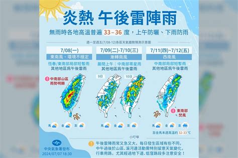 【一周天氣預報】明天低心高壓通過！高溫飆36度午後暴雨 颱風仍不來 上報 焦點