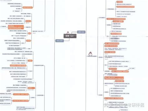 考研政治思维导图 超全的思维导图大汇总 知乎