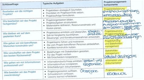 Projektmanagement Flashcards Quizlet