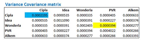 Risk Part 4 Correlation Matrix And Portfolio Variance Varsity By Zerodha