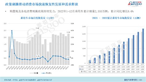 2023年中国乘用车市场展望 知乎