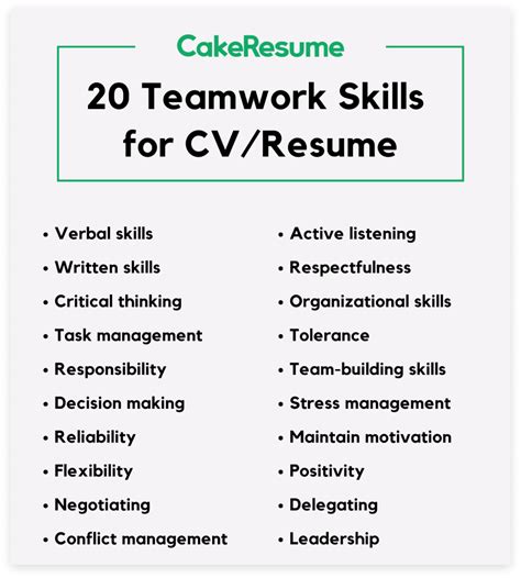 Building Resume Skills List