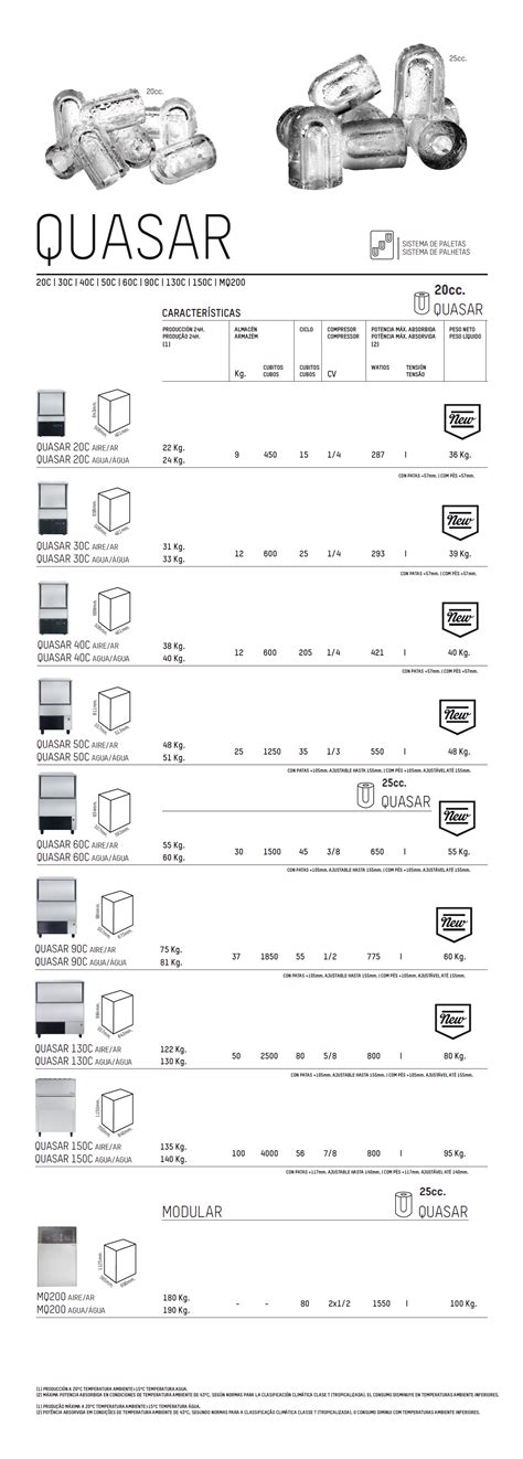 Máquina de hielo QUASAR 20C Condensación Aire FRIGOPACK
