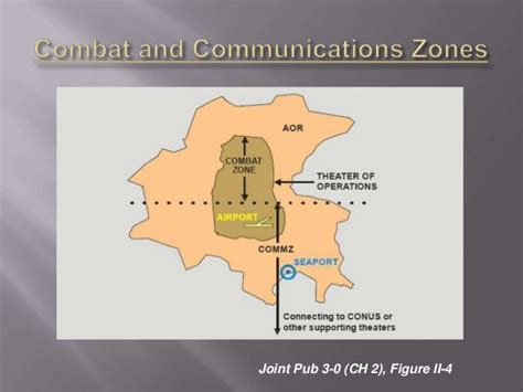 Joint operations