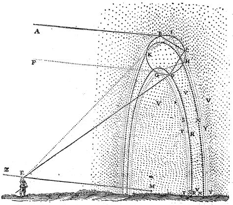 Descartes’ Meditations | There It Is . org