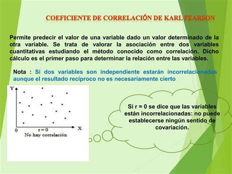 Coeficiente De Correlación De Pearson Ppt