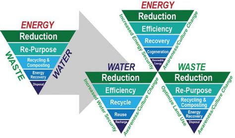 Water-Energy Nexus: The Power of Water - Ohio Irrigation Association