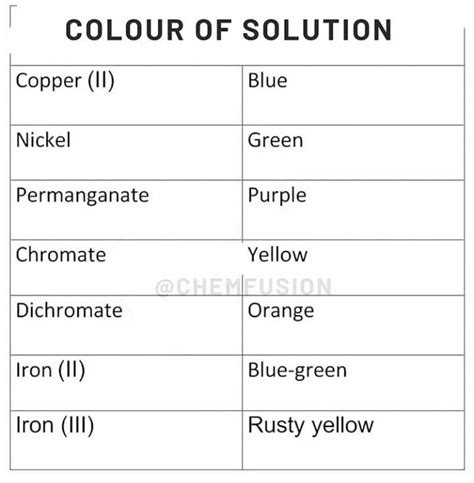 colours  solution chemistry basics teaching chemistry science notes