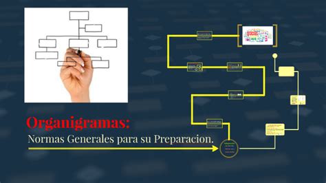 Organigramas Normas Generales Para Su Preparacion By Katherine