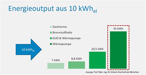 KollisionsKurs Gehäuse Schaf durchlauferhitzer vs wärmepumpe Ödland