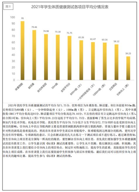 2021年全校性《国家学生体质健康标准》测试 工作总结与结果分析 体育部