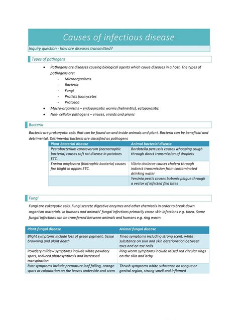 Infectious Disease Notes Biology Year 12 Hsc Thinkswap