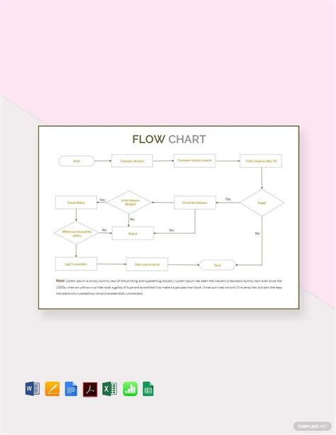 Restaurant Process Flow Chart Template Google Docs Word Apple Pages