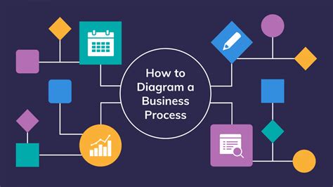 Printable How To Diagram A Business Process Process Diagramming Templates Business Process