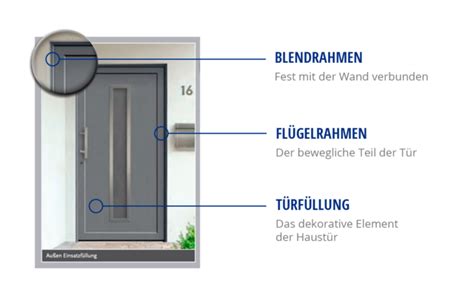 Haustürfüllung einfach erklärt veranschaulicht