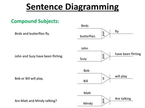 PPT - Sentence Diagramming PowerPoint Presentation, free download - ID ...