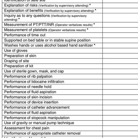 Complications of therapeutic thoracentesis after 24 hours | Download ...