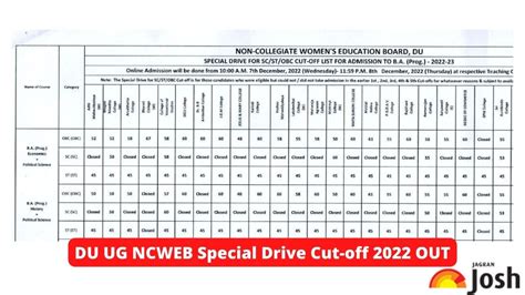 DU UG NCWEB Special Drive Cut Off 2022 Released Check At Ncweb Du Ac