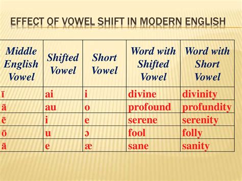 Origen Del Idioma Ingles Baamboozle Baamboozle The Most Fun