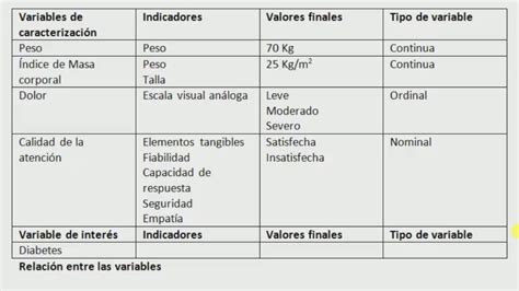 Operacionalizacion De Variables Youtube