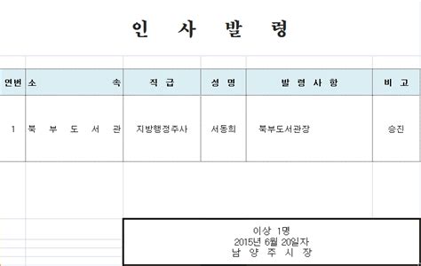 남양주시 공무원 인사발령2015년 6월 20일자