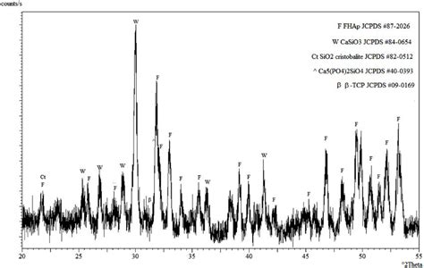 Xrd Powder Diffraction Patterns Of The Rkkp Target Download