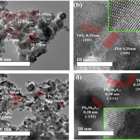 Tem Analysis Of A Tio 2 Crystal Ranging From 28 To 35 Nm B Tio 2