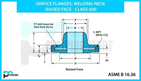 Bs Slip On Flanges Dimension Thepipingmart Blog