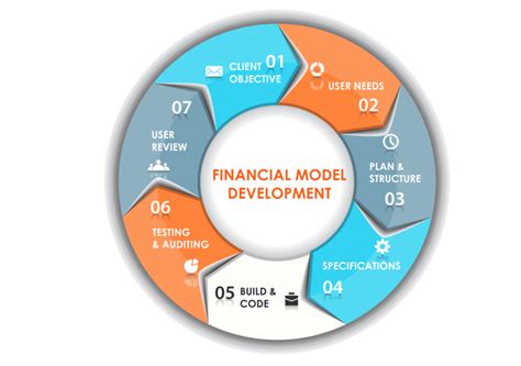 Financial Modeling Course Financial Modelling Certification Iplan