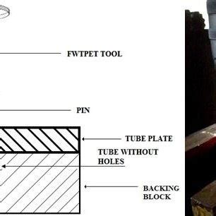 Friction welding process | Download Scientific Diagram