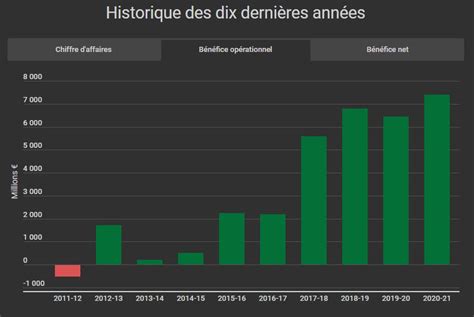 Oscar Lemaire On Twitter Le Groupe Sony Dans Son Ensemble R Alise